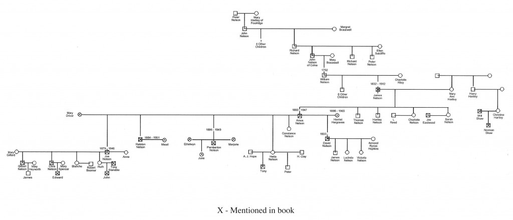 family-tree